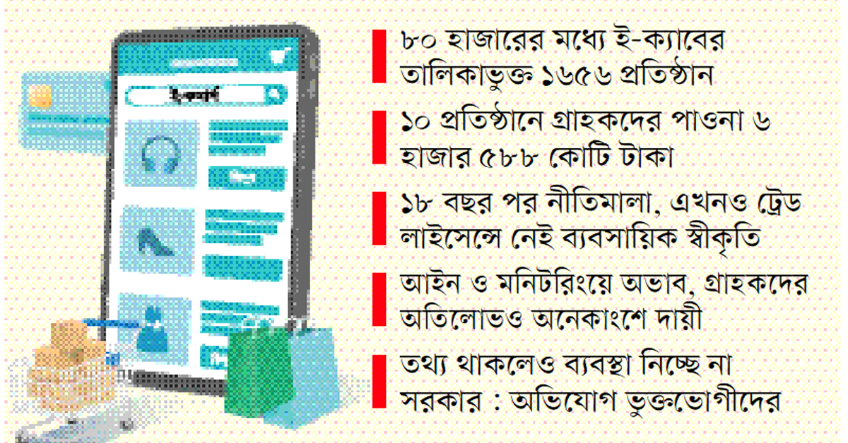 ই-কমার্স প্রতারণার প্রতিকার কোথায়