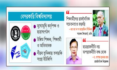 দ্বিধাদ্বন্দ্বে ছাত্ররাজনীতি