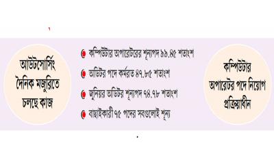 অসহায় সিজিএ মাঠ প্রশাসন