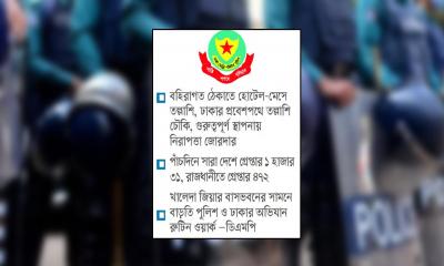 বাড়ছে উত্তেজনা হার্ডলাইনে পুলিশ