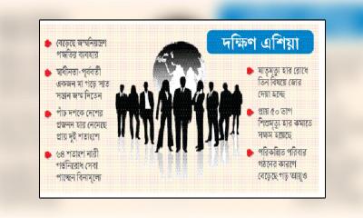 সর্বনিম্ন প্রজনন বাংলাদেশে