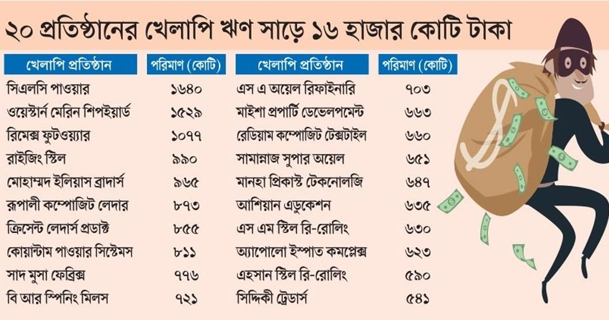 ঋণখেলাপিদের নাম সংসদে