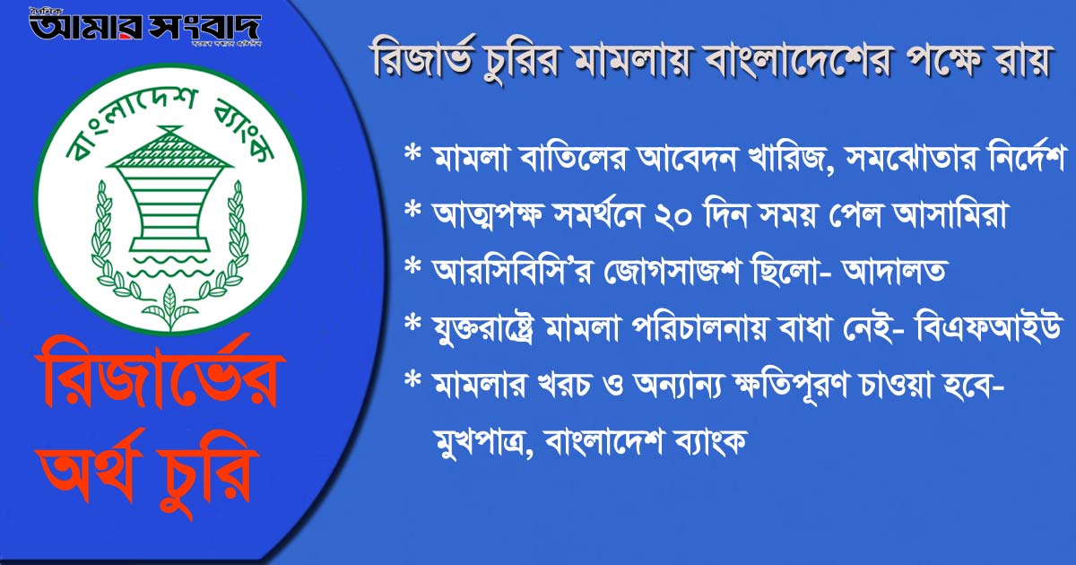 রিজার্ভ চুরির মামলায় বাংলাদেশের পক্ষে রায়
