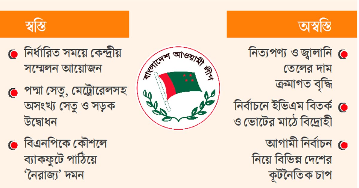 স্বস্তি-অস্বস্তিতে বছর পার