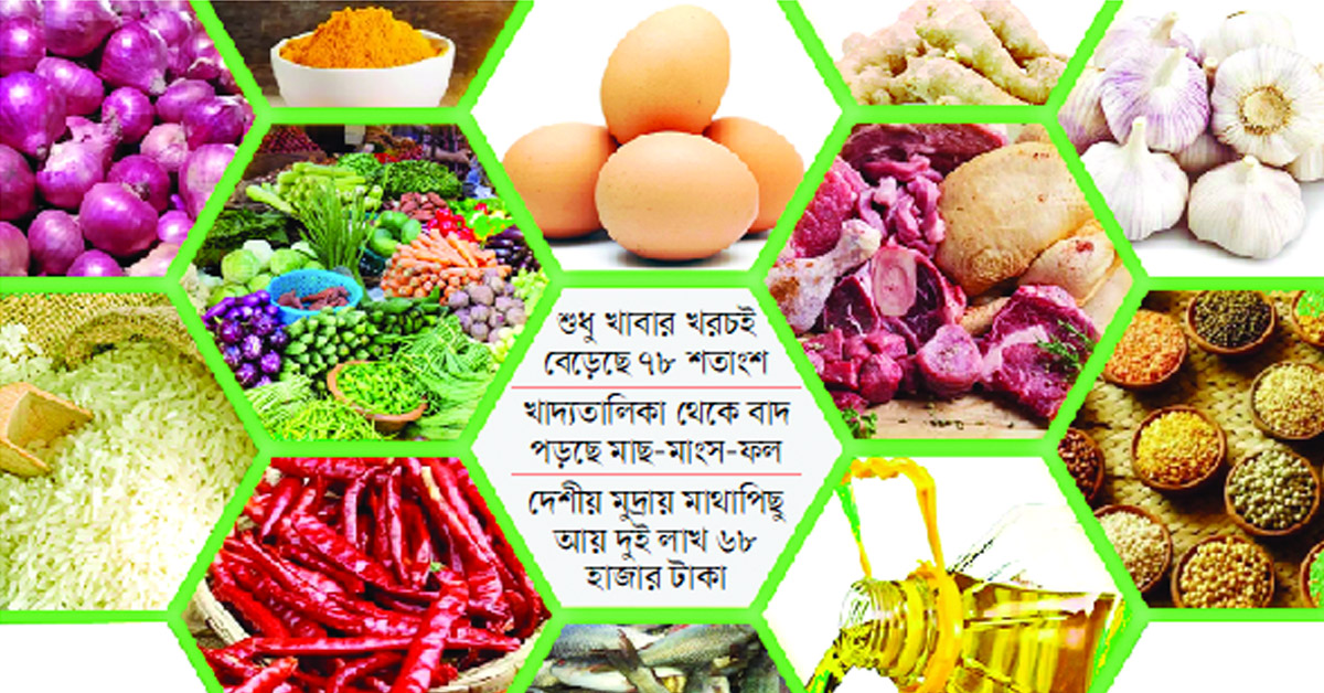 বাড়ছে আয় বৈষম্য কমছে ক্রয়ক্ষমতা