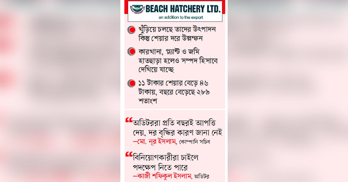 বিচ হ্যাচারিতে সম্পদের বাগাড়ম্বর!