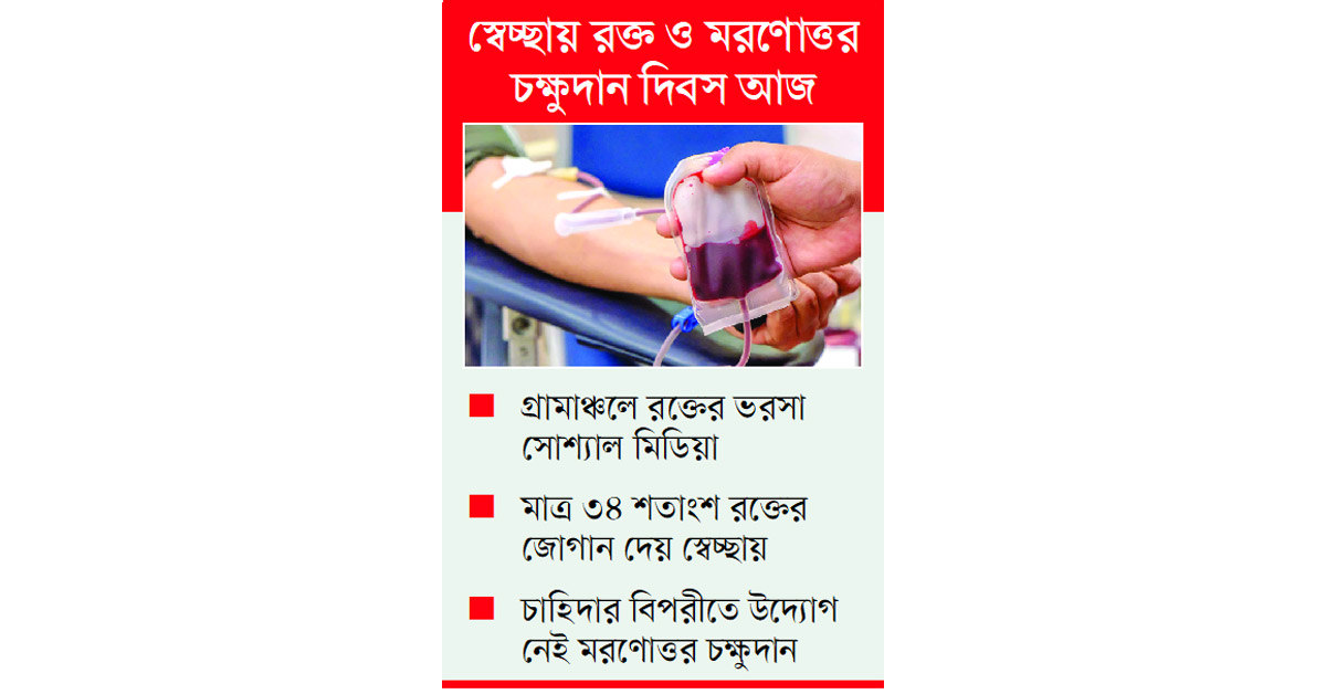 রক্তের সব উদ্যোগ শহরমুখী