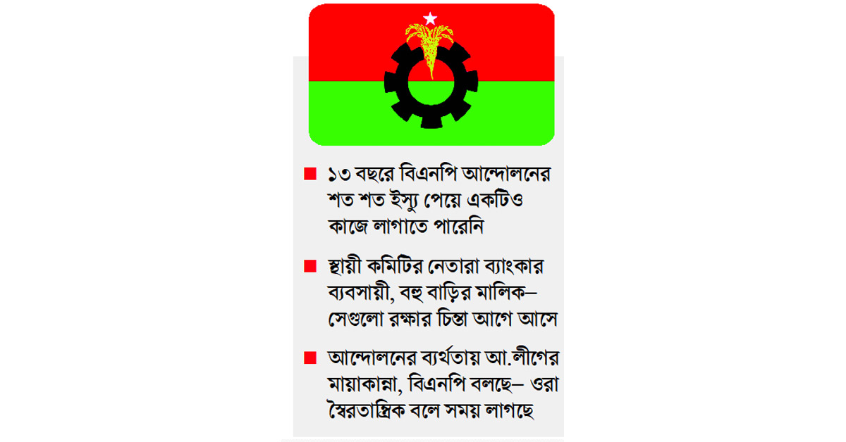বিএনপির সামনে ১৭তম ঈদ!