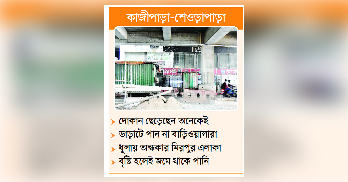 ব্যবসায়ীদের মাথায় হাত