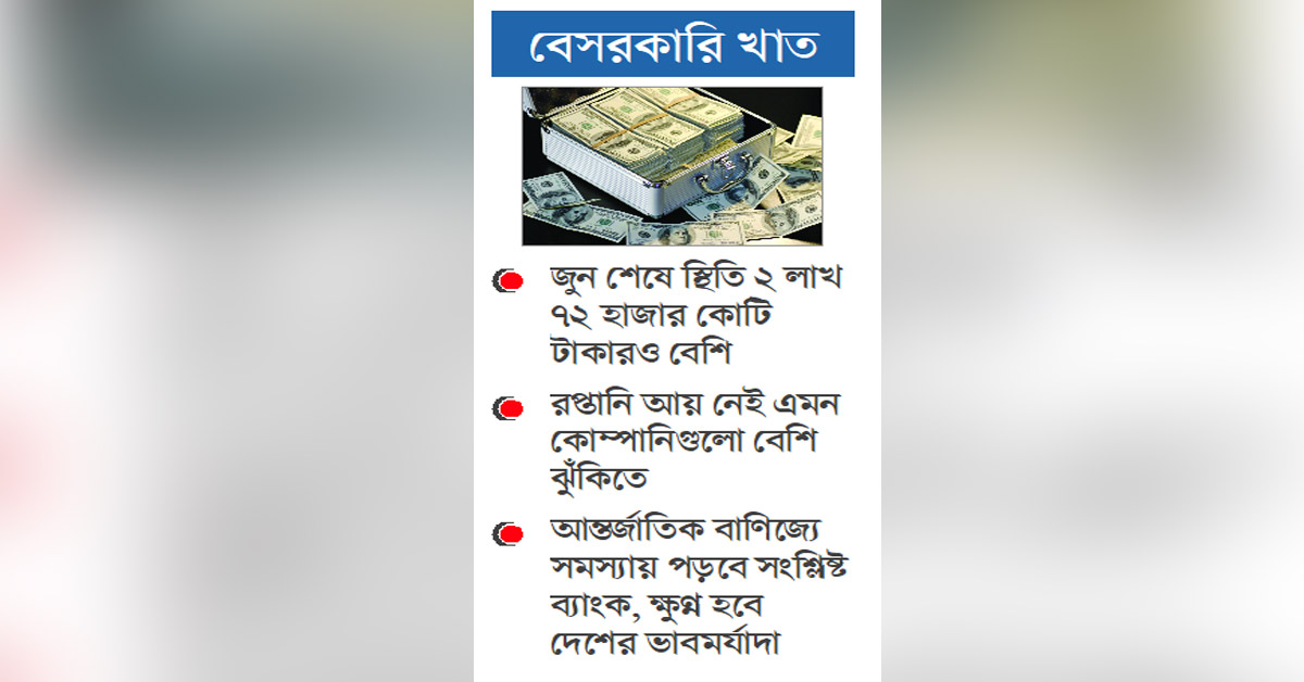 খেলাপি ঝুঁকিতে বিদেশি ঋণ