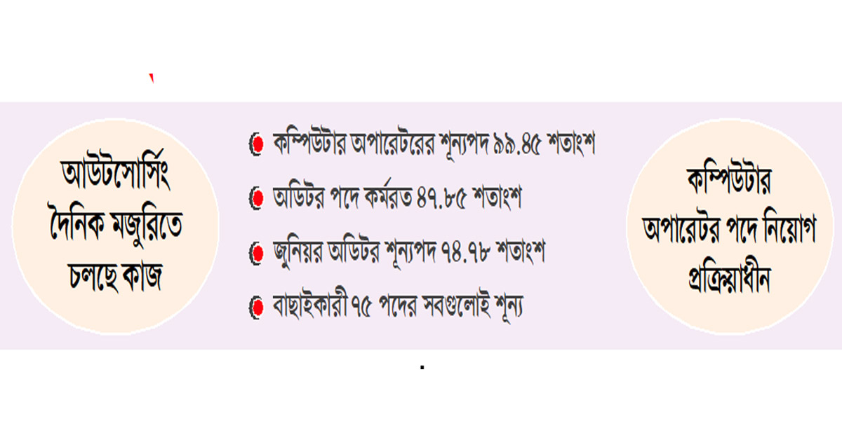 অসহায় সিজিএ মাঠ প্রশাসন