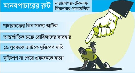 মিয়ানমার হয়ে সমুদ্রপথে পাচার