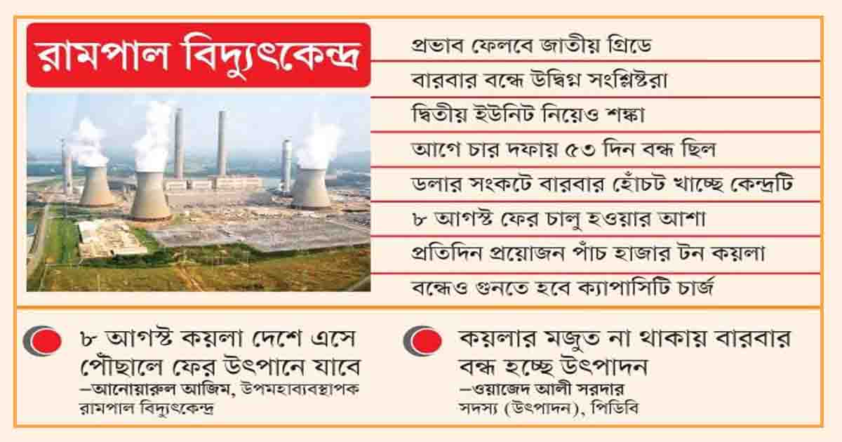 কয়লা সংকটে সাত মাসে পাঁচবার বন্ধ
