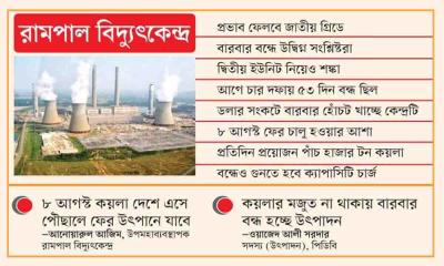 কয়লা সংকটে সাত মাসে পাঁচবার বন্ধ