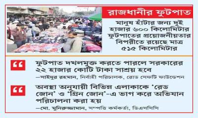 হকারের দখলে ৭০ ভাগ