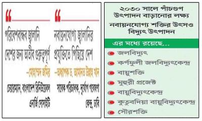 নবায়নযোগ্য জ্বালানির সম্ভাবনা