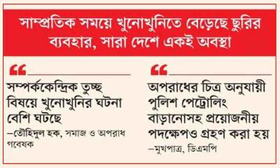 তুচ্ছ বিষয়ে খুনোখুনি বাড়ছে