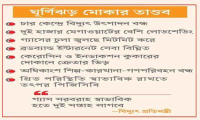 গ্যাস-বিদ্যুৎ সরবরাহে বিঘ্ন