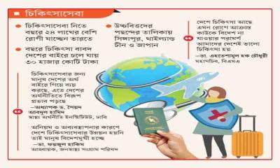 আস্থা সংকটে বিদেশমুখী রোগী
