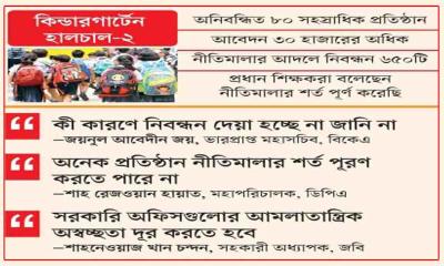 নীতিমালা মানলেও নিবন্ধনে নেই