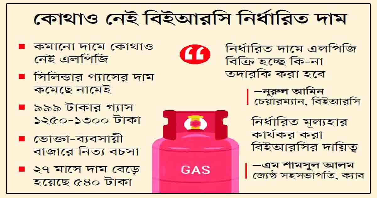 দাম কমার সুফল মিলছে না