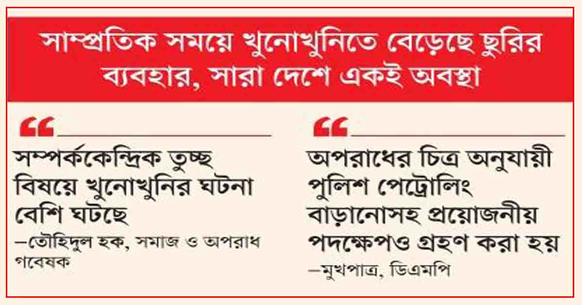 তুচ্ছ বিষয়ে খুনোখুনি বাড়ছে