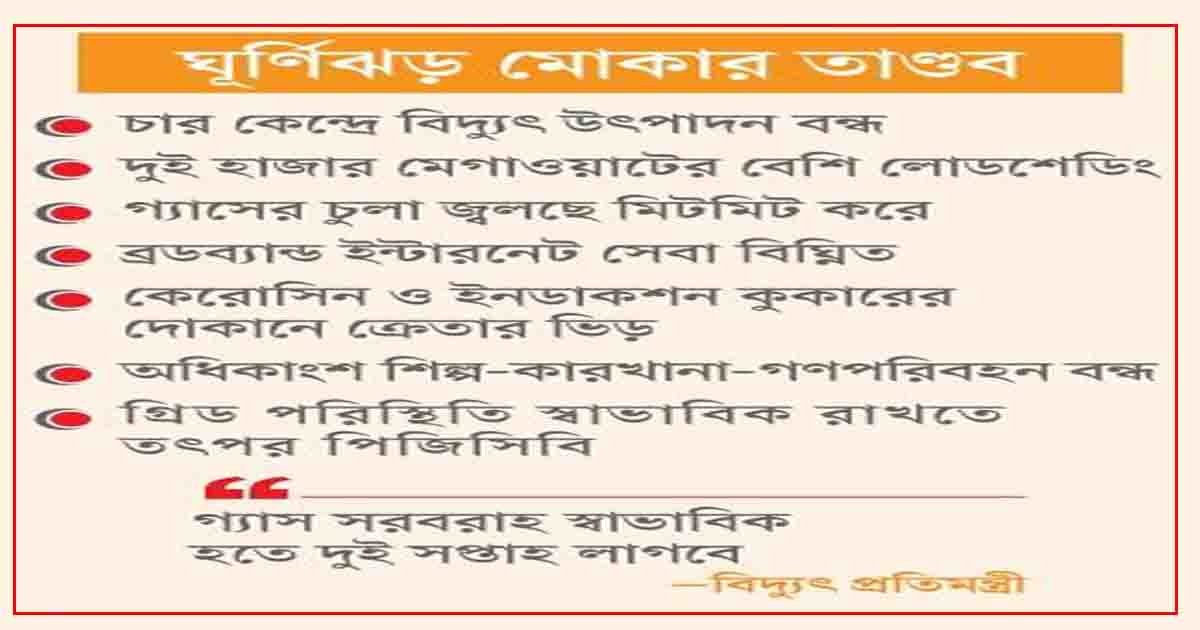 গ্যাস-বিদ্যুৎ সরবরাহে বিঘ্ন