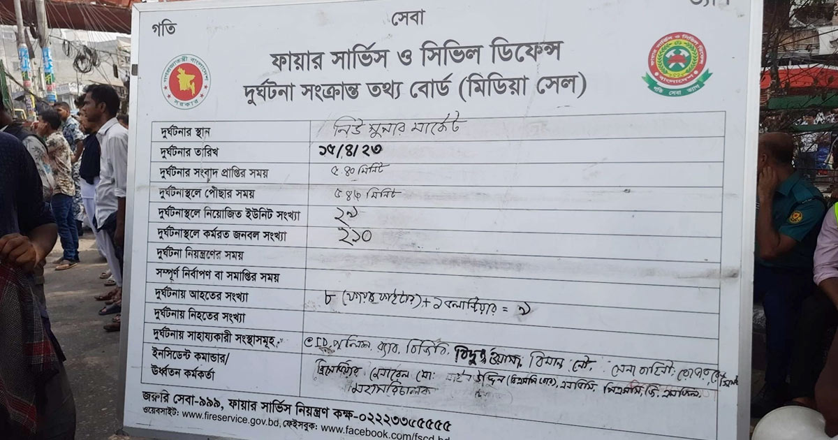নিউ মার্কেটে আগুন : ফায়ার সার্ভিসের ৮ সদস্যসহ আহত ৯