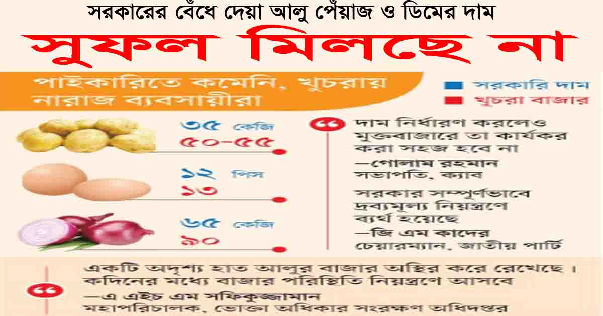 সুফল মিলছে না