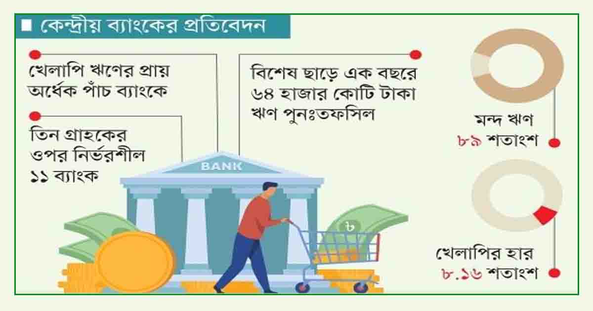 রাঘববোয়ালের খপ্পরে ব্যাংক