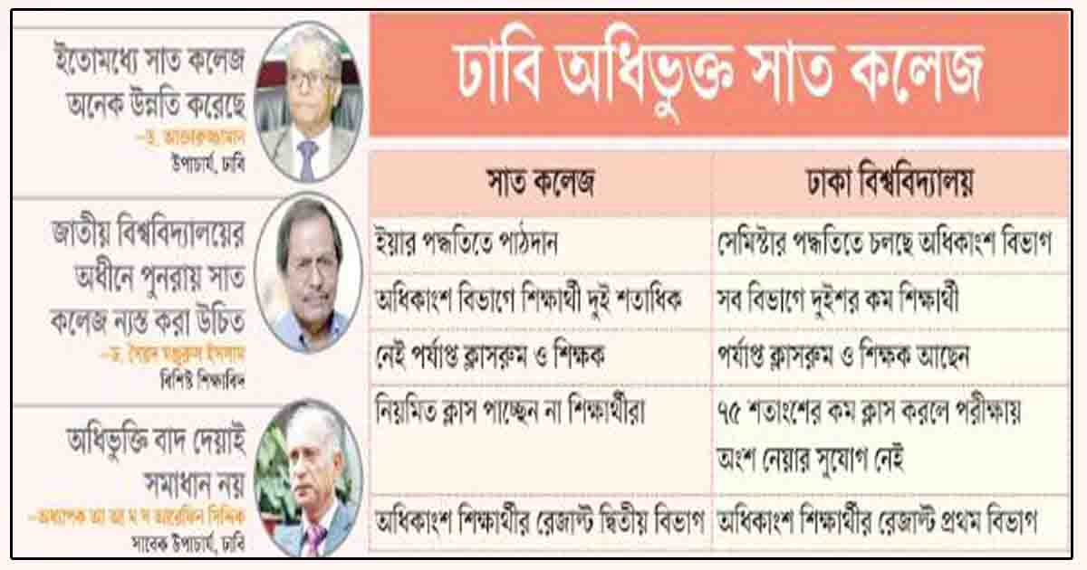 কাঙ্ক্ষিত মানোন্নয়ন হয়নি