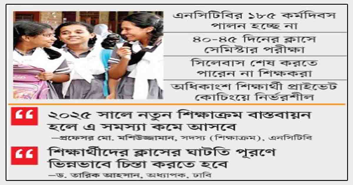আট মাসই শিক্ষার্থীদের ছুটি