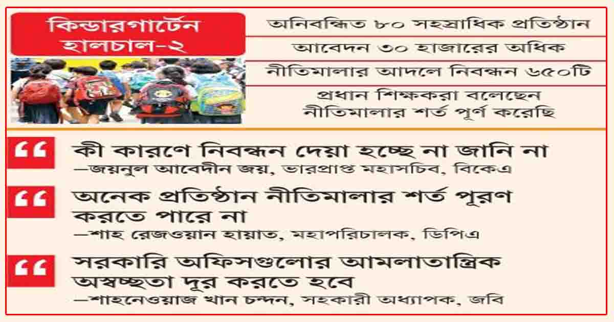নীতিমালা মানলেও নিবন্ধনে নেই