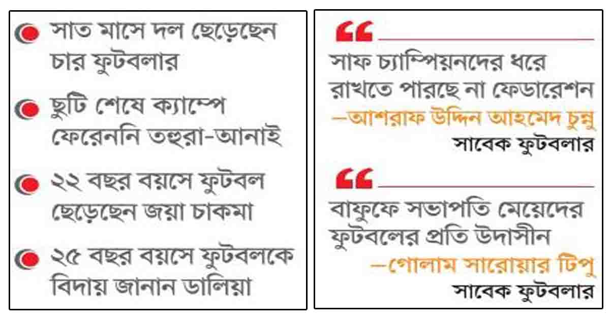 ধ্বংসের দ্বারে নারী ফুটবল