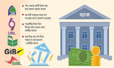 শিগগিরই ধার পাচ্ছে না ৫ ব্যাংক