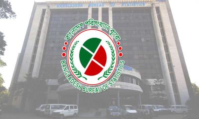 ১১ বছরে শিল্প খাতের অবদান কমেছে