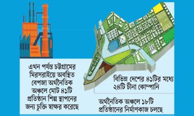 বেপজা অর্থনৈতিক অঞ্চলে বাড়ছে বাণিজ্যিক কার্যক্রম