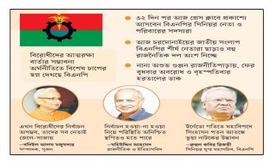 রহস্যাবৃত ছকে বিএনপি