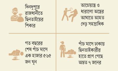 আইনশৃঙ্খলা পরিস্থিতির অবনতি