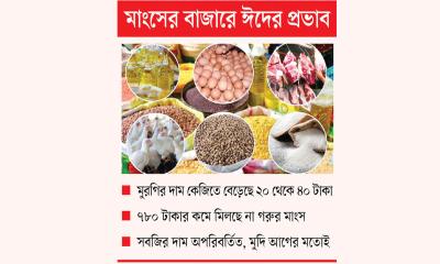 দাম বাড়ায় নাখোশ ক্রেতা