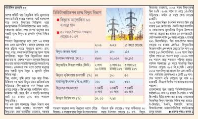 ১৫ বছরে অভাবনীয় সাফল্য