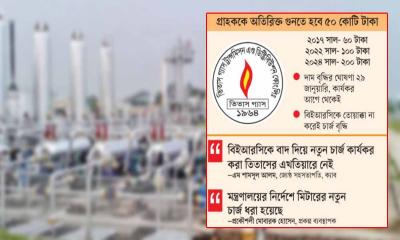 তিতাসের মিটার ভাড়া দ্বিগুণ