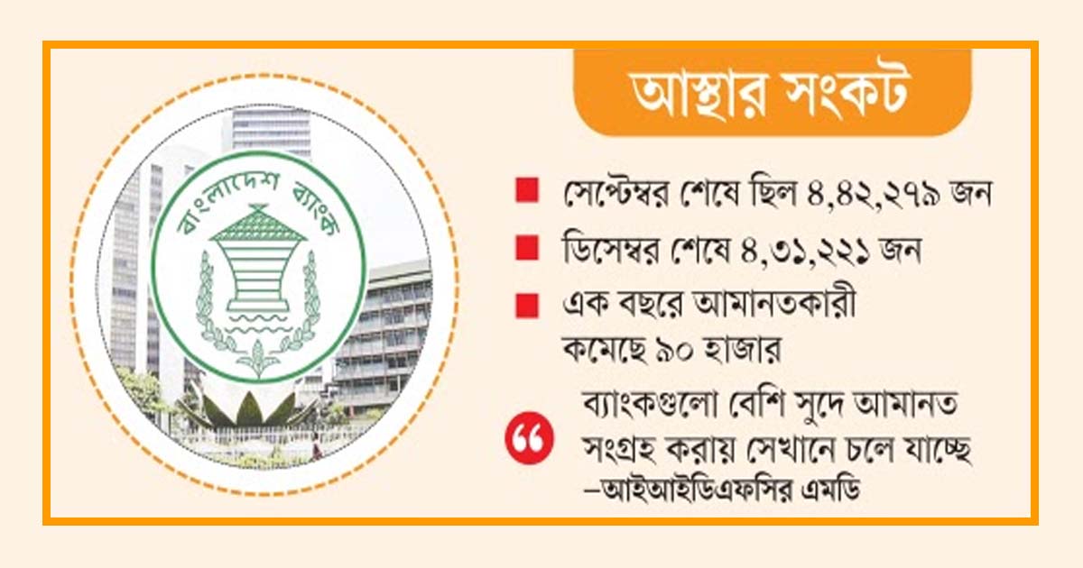 আর্থিক প্রতিষ্ঠান ছাড়ছেন আমানতকারীরা