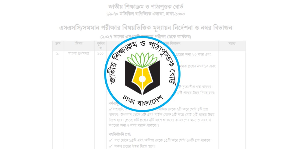 ২০২৭ সালের এসএসসির সিলেবাস ও মানবণ্টন প্রকাশ