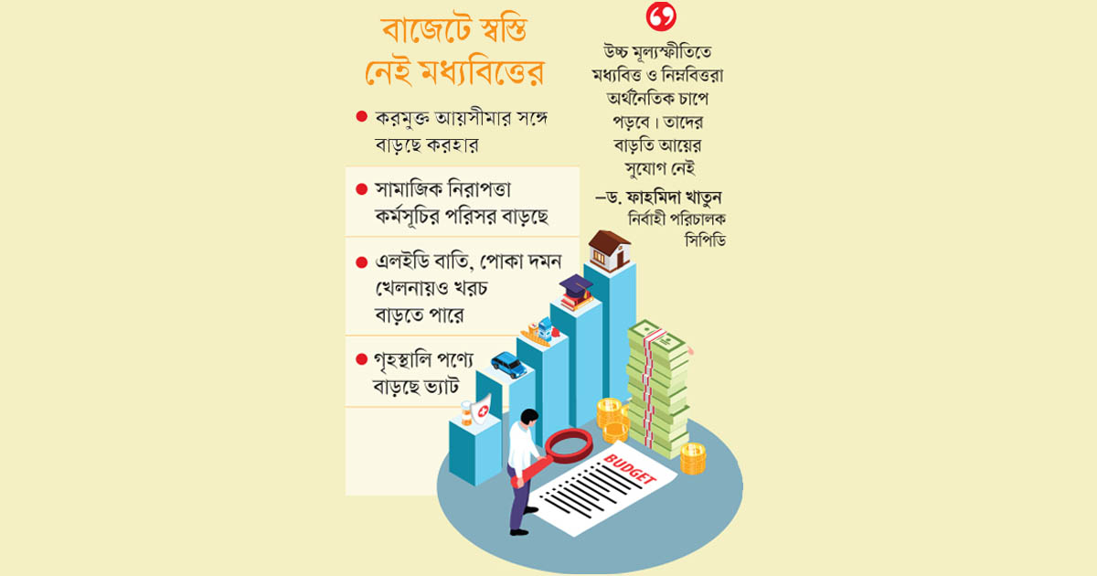 আজ ৭ লাখ ৯০ হাজার কোটি টাকার বাজেট ঘোষণা