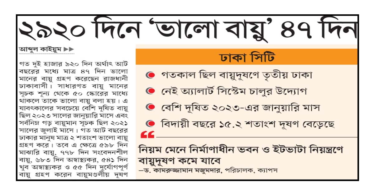 ২৯২০ দিনে ‘ভালো বায়ু’ ৪৭ দিন