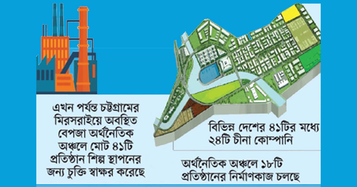 বেপজা অর্থনৈতিক অঞ্চলে বাড়ছে বাণিজ্যিক কার্যক্রম