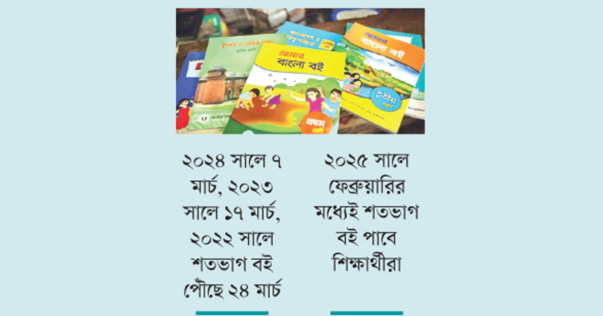 শিক্ষার্থীদের হাতে ৫৫ শতাংশ বই