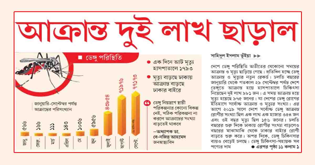 আক্রান্ত দুই লাখ ছাড়াল