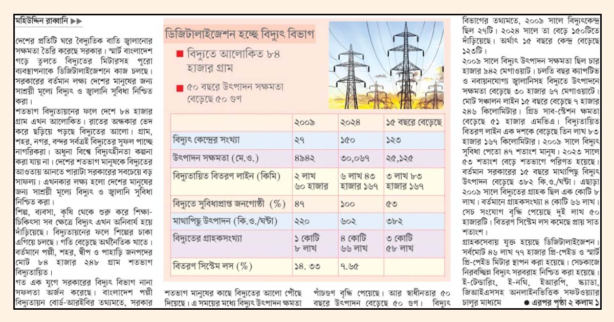 ১৫ বছরে অভাবনীয় সাফল্য